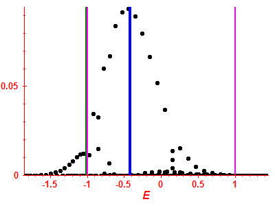 Strength function